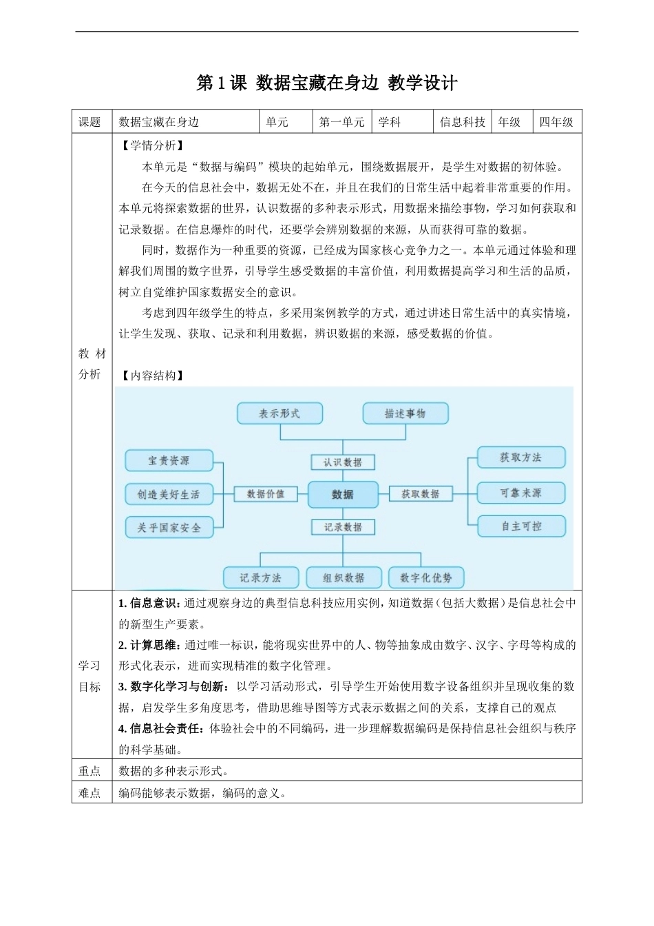 义务教育版（2024）信息科技四年级全一册全册全套教学设计.doc_第2页