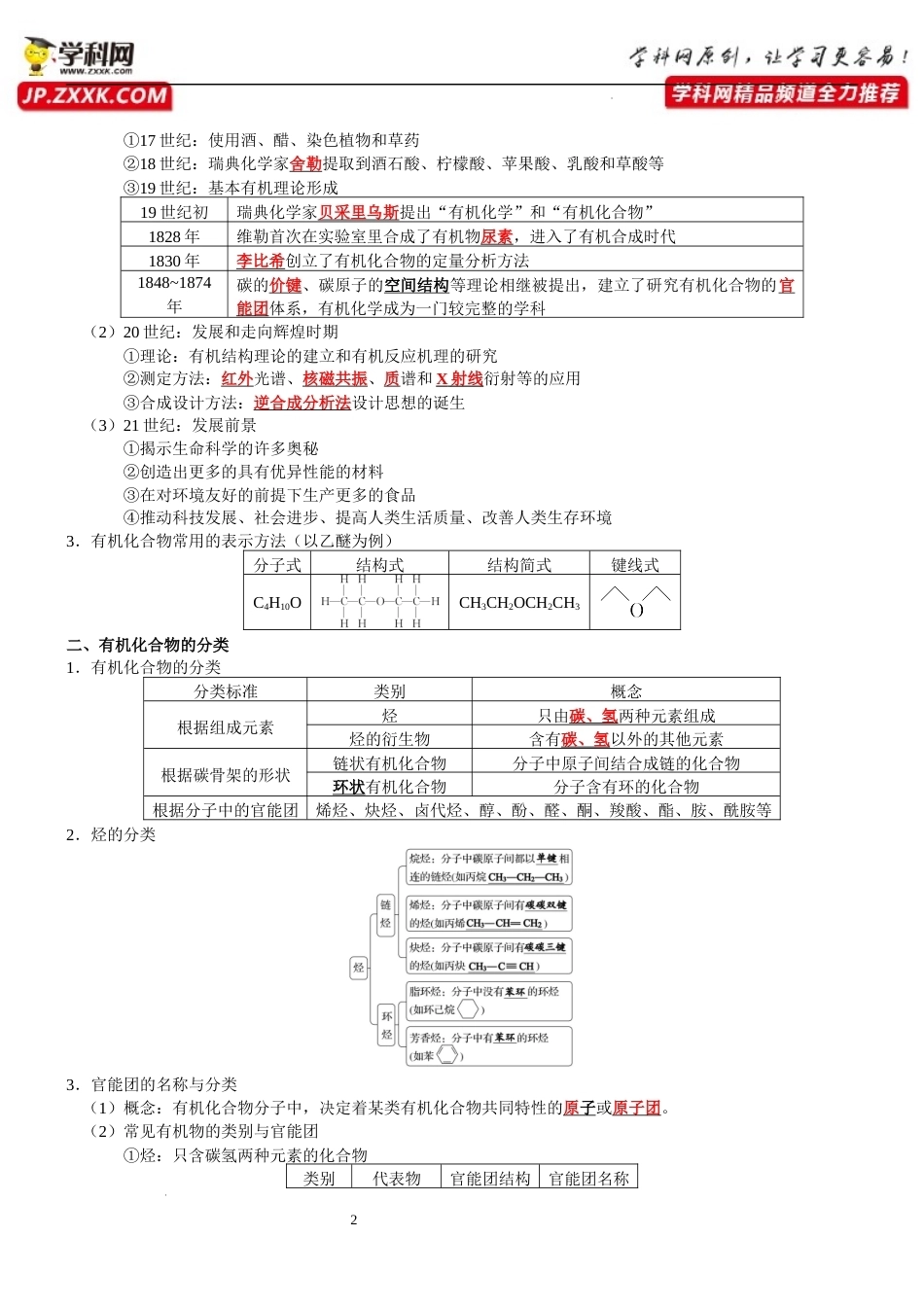 第1章　有机化合物的结构与性质　烃-【知识清单】.docx_第2页