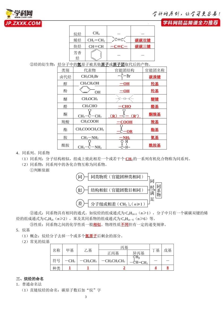 第1章　有机化合物的结构与性质　烃-【知识清单】.docx_第3页
