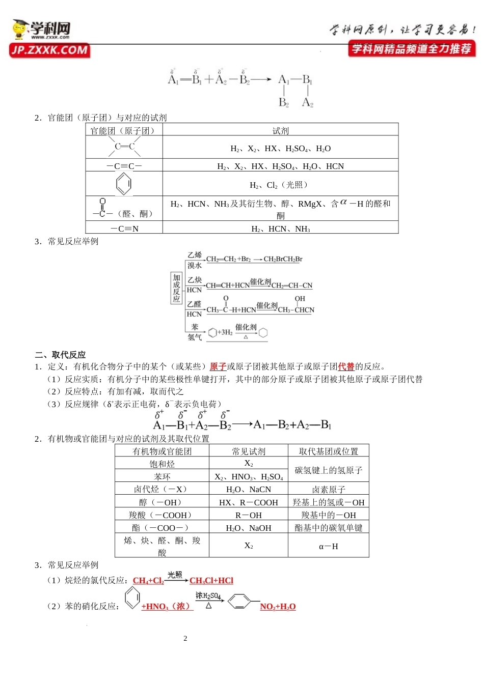 第2章　官能团与有机化学反应  烃的衍生物-【知识清单】.docx_第2页