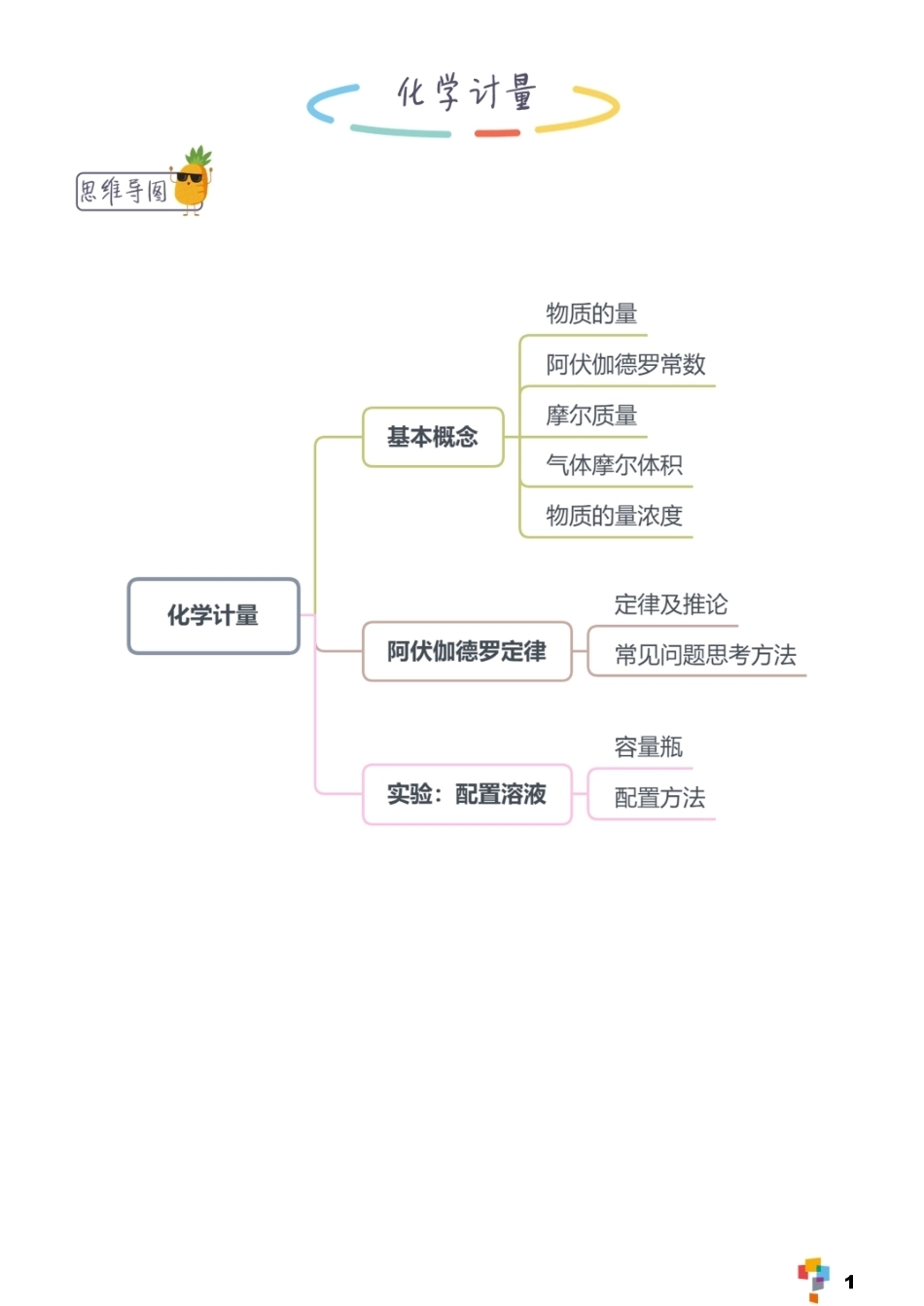 高中化学学霸基础知识手册.pdf_第3页