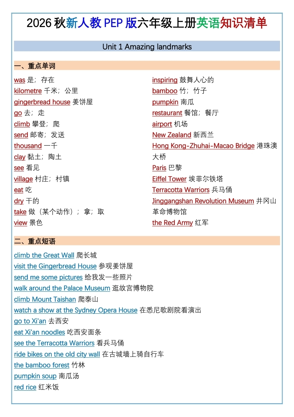 2026秋PEP人教版六年级上册英语全册单元知识清单（Unit 1-Unit 6 ）.docx_第1页