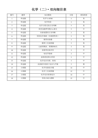 四川绵中、成都树德、七中等校2027届高三上学期8月检测 化学试卷+答题卡+细目表+答案.zip