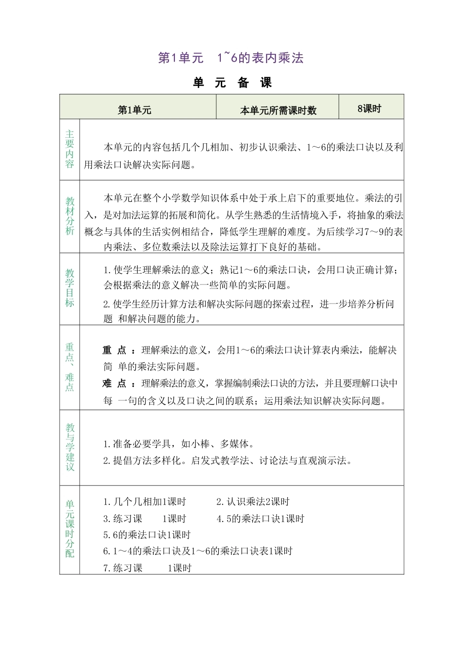 苏教版（2025秋新版）小学数学二年级上册全册教案教学设计.doc_第2页