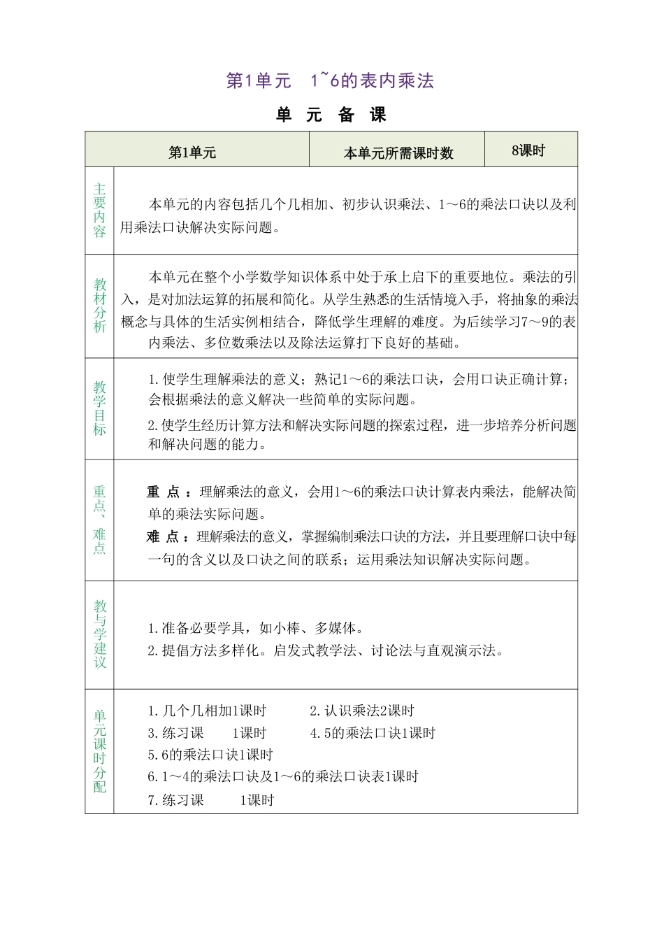 苏教版（2025秋新版）小学数学二年级上册全册教案教学设计.pdf_第2页