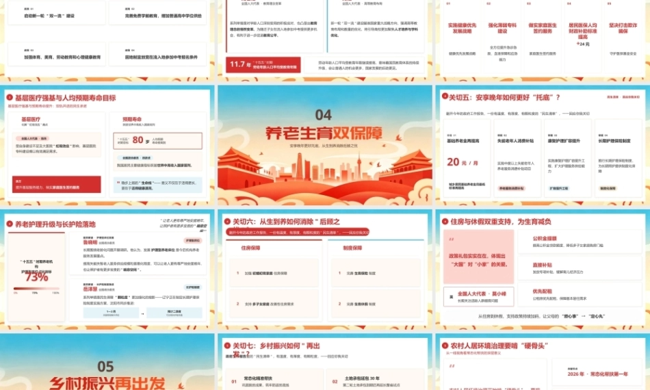 2026政府工作报告民生清单PPT学习课件.pptx