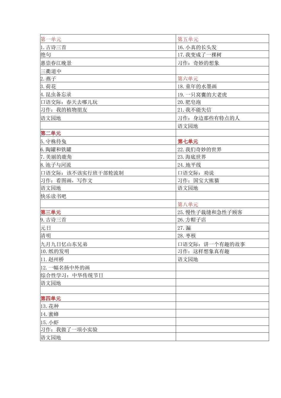 部编人教版（2026新版）小学三年级语文下册全册教案教学设计合集.docx_第2页
