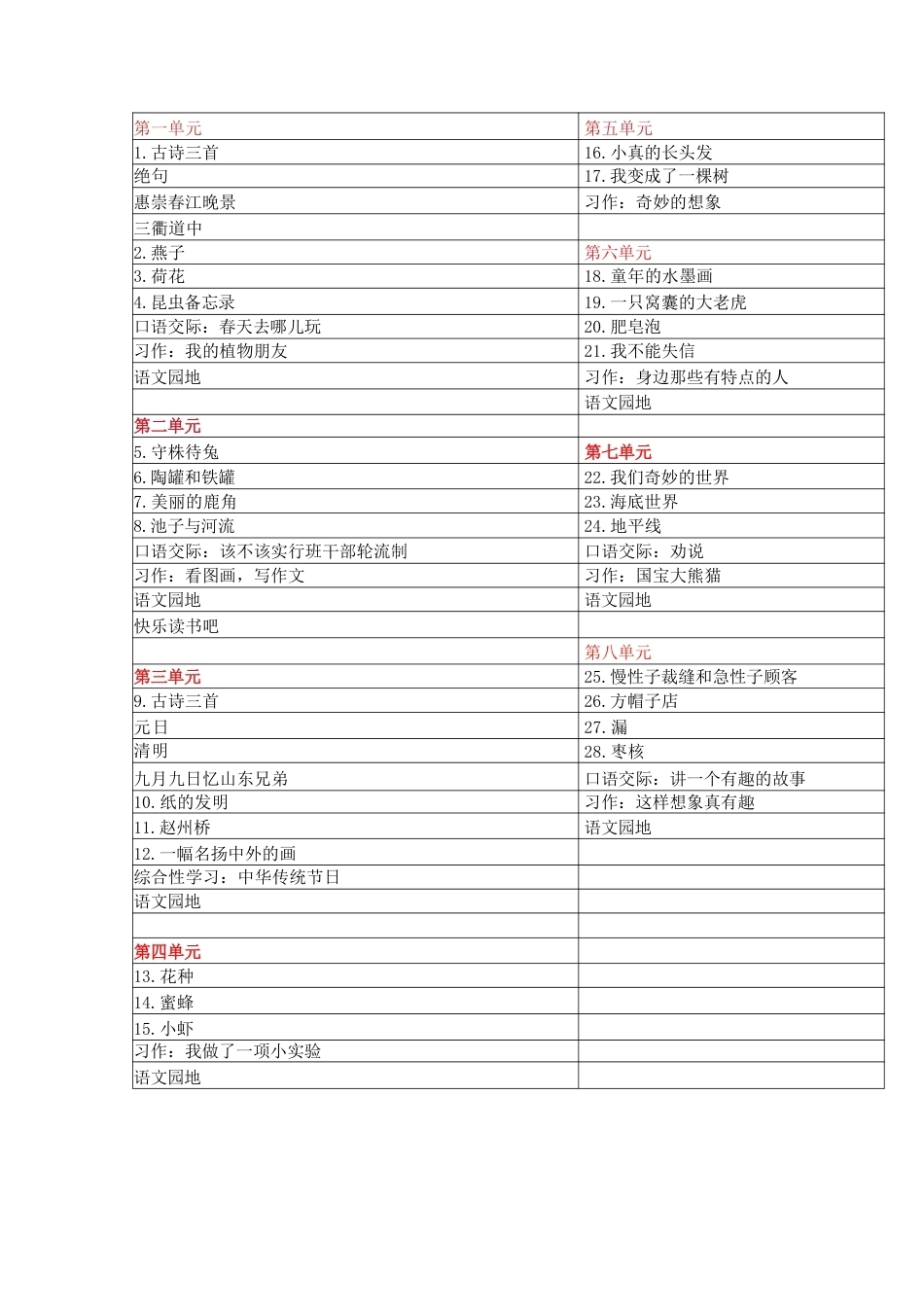 部编人教版（2026新版）小学三年级语文下册全册教案教学设计合集.pdf_第2页