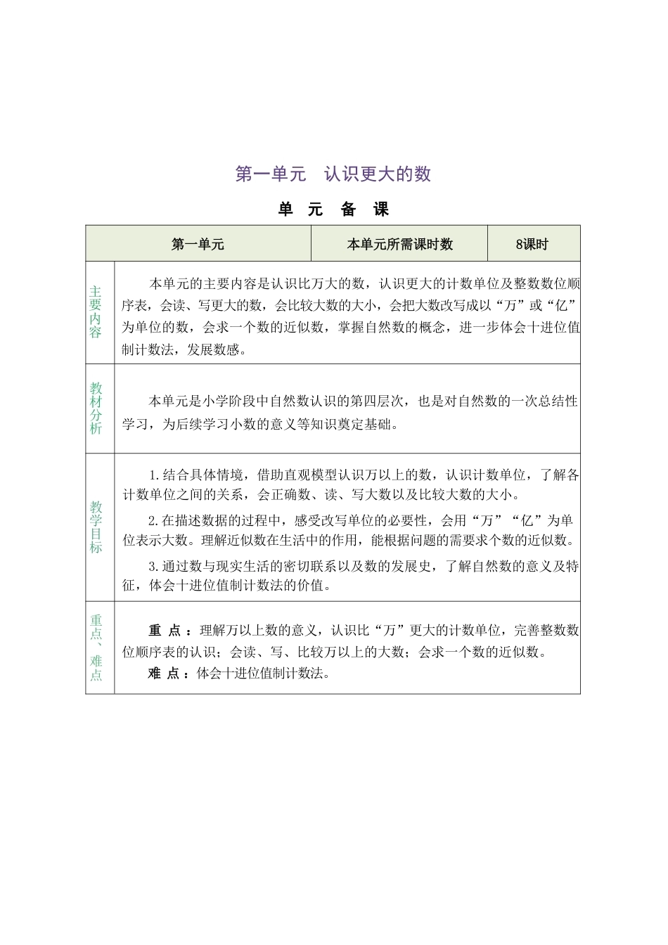新版北师大版四年级上册数学全册教学设计配2026年秋改版教材.pdf_第2页