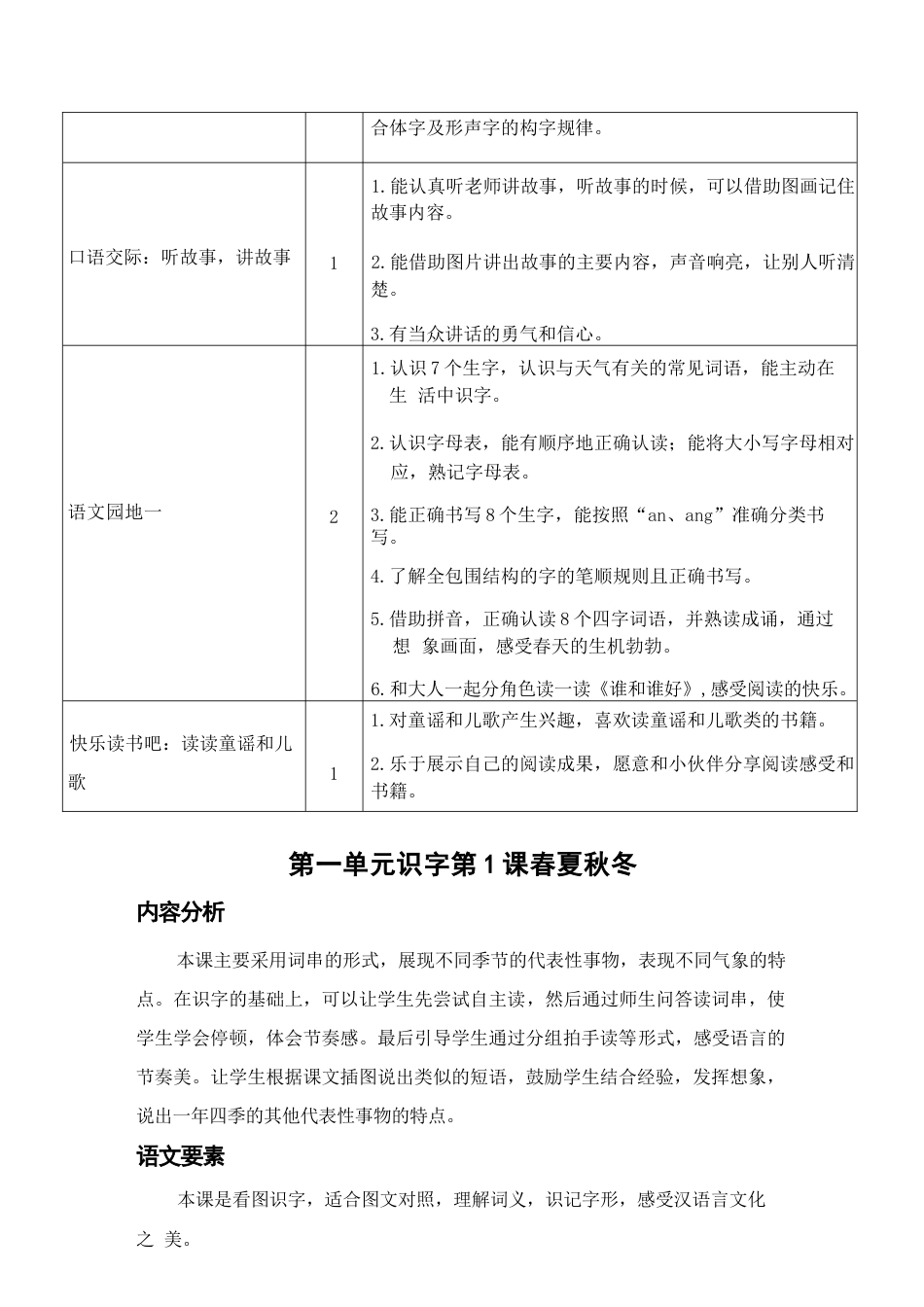 部编版（2026春新版）小学语文一年级下册全册教案教学设计.docx_第3页