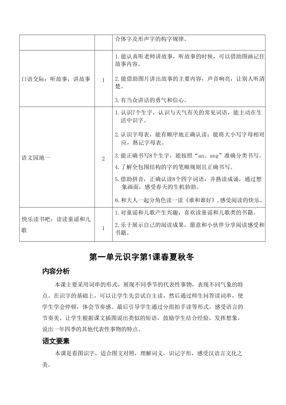 部编版（2026春新版）小学语文一年级下册全册教案教学设计.pdf_第3页