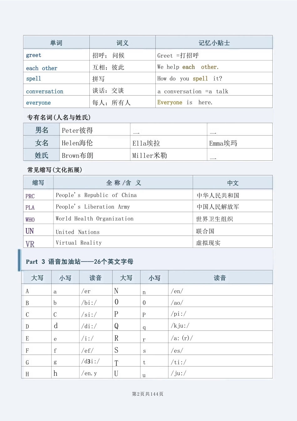 人教版（2024新教材）初中七年级上册英语全册暑假自学讲义含练习题及答案（Starter Unit1-Unit7）.pdf_第3页