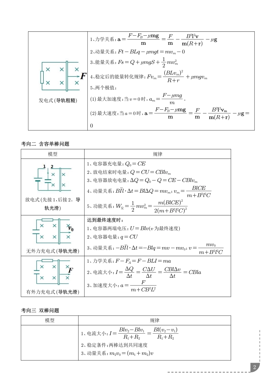 2027届高考物理压轴题专练：电磁感应中的单双棒运动问题（含解析）.pdf_第2页