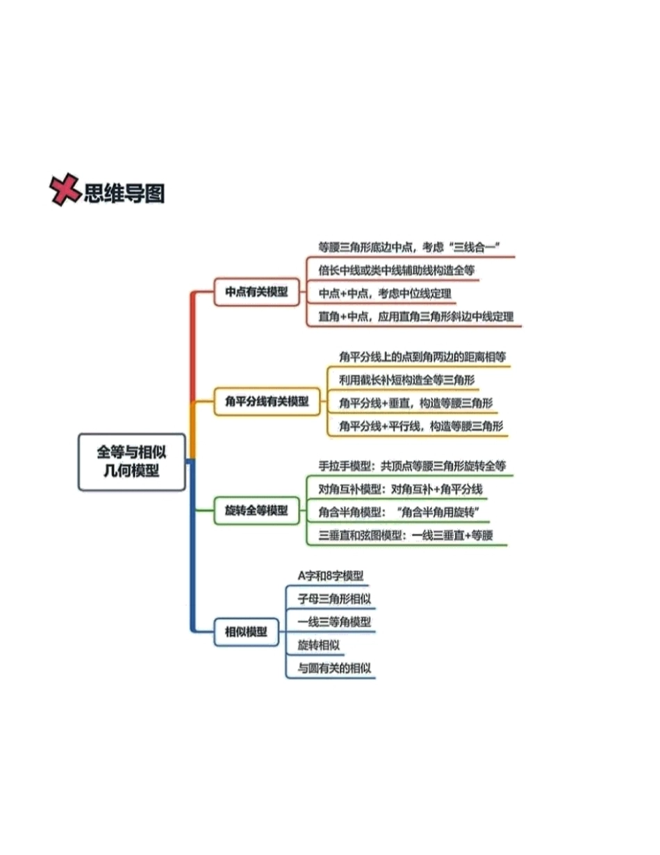 初中数学全等与相似几何模型（彩印版）.pdf_第1页