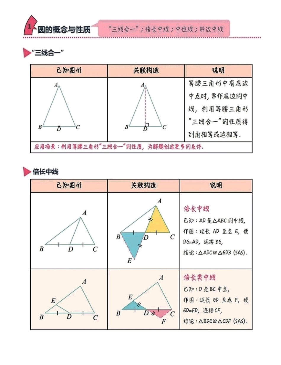 初中数学全等与相似几何模型（彩印版）.pdf_第2页