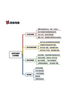 初中数学全等与相似几何模型（彩印版）.pdf
