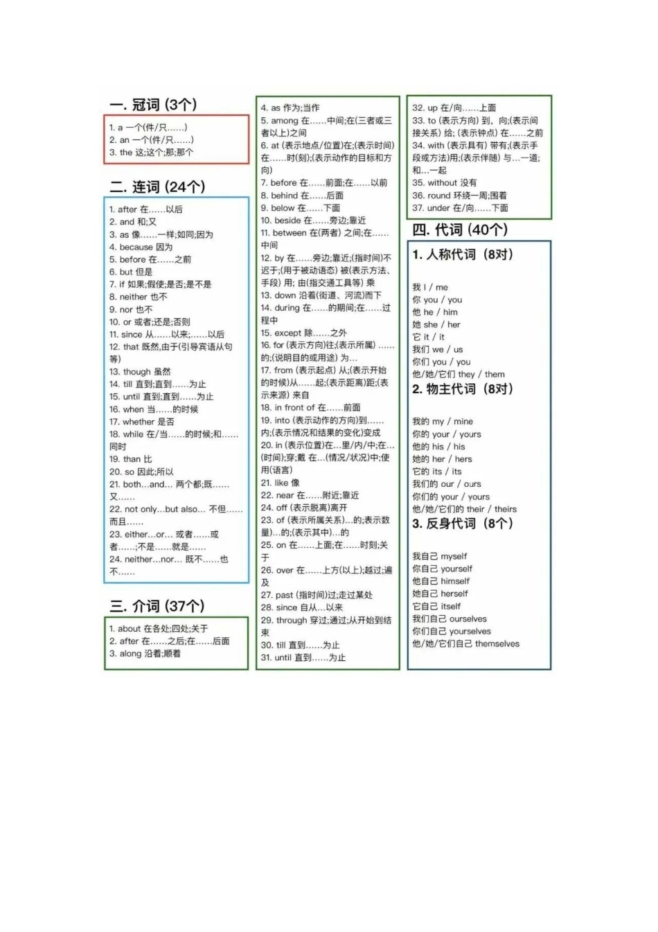 初中英语980个必背核心单词.pdf_第1页