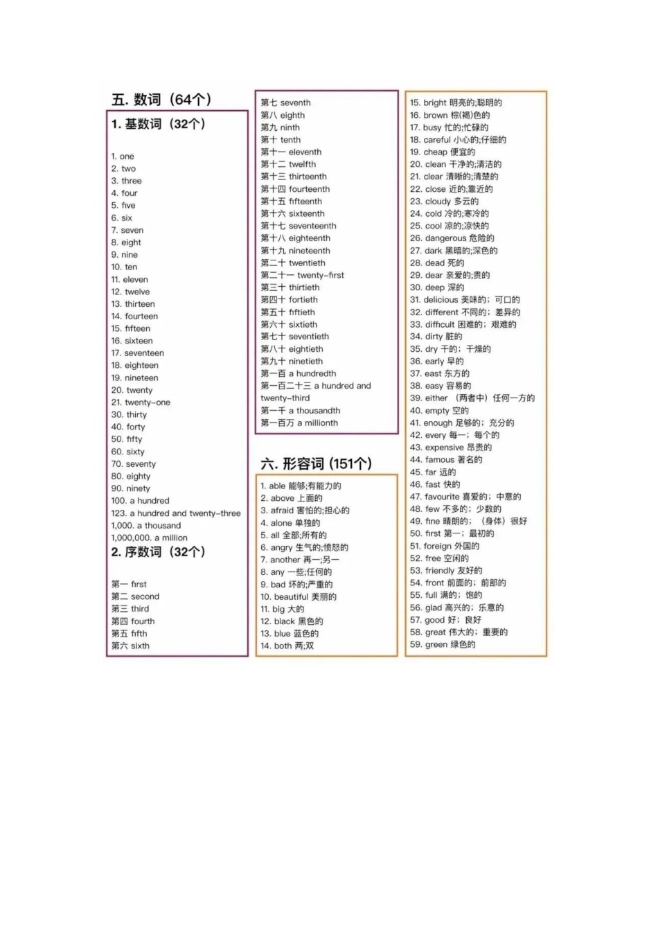 初中英语980个必背核心单词.pdf_第2页