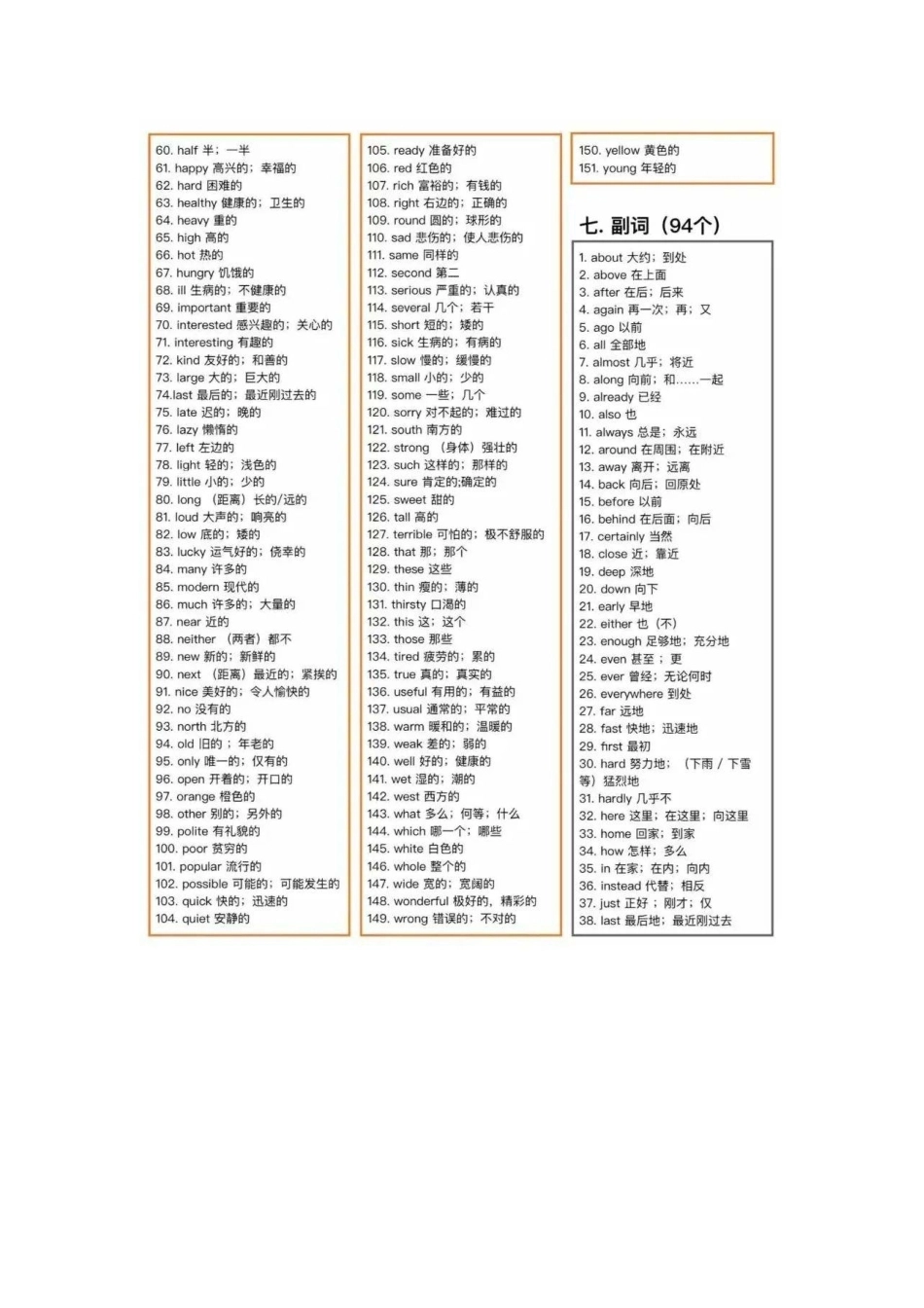 初中英语980个必背核心单词.pdf_第3页