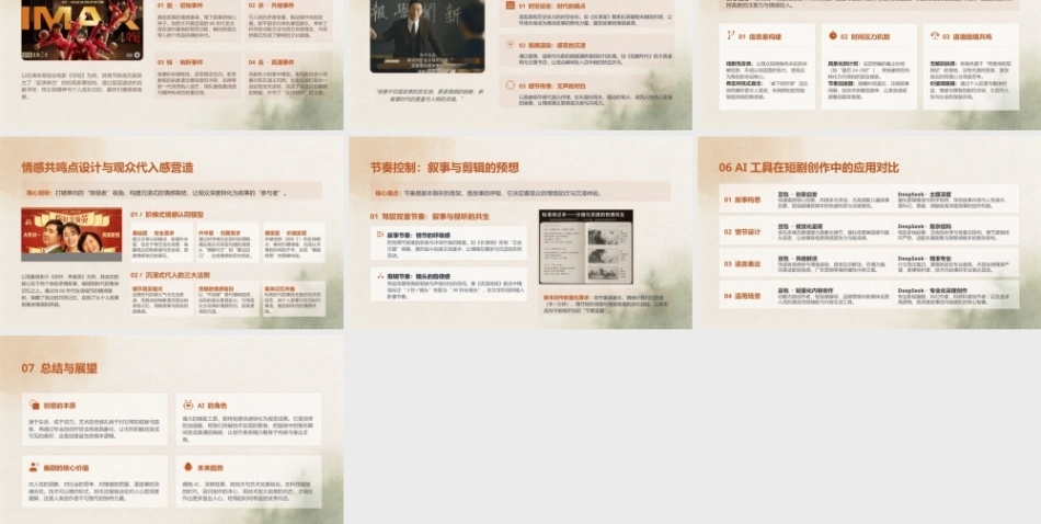 AI影视工作流（短剧、漫剧与微电影从制作到变现）：短剧创意策划与剧本创作-从灵感到银幕PPT教学课件.pptx