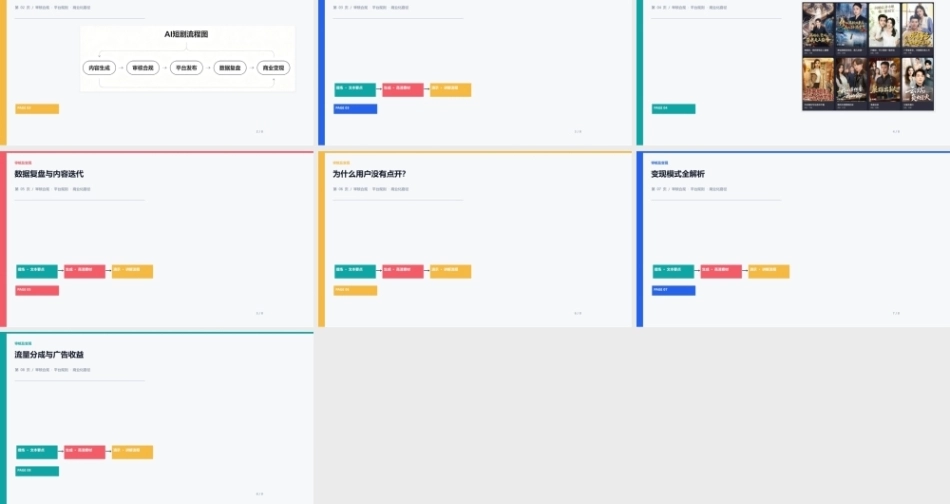 AI影视工作流（短剧、漫剧与微电影从制作到变现）：短剧漫剧审核及变现_高质量版PPT教学课件.pptx