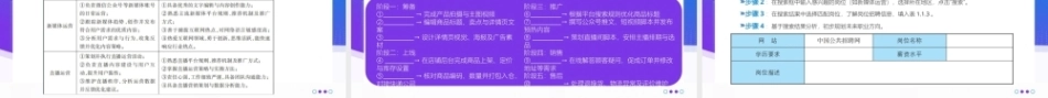 电子商务基础（第4版中职）：走进电子商务世界PPT教学课件.pptx