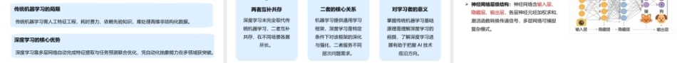 人工智能通识教程：人工智能关键算法PPT教学课件.pptx