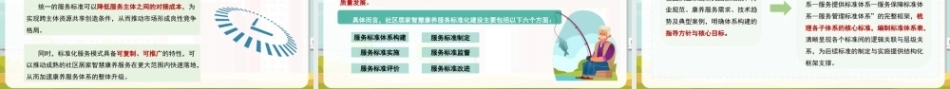 社区居家智慧康养管理：社区居家智慧康养服务标准化建设PPT教学课件.pptx