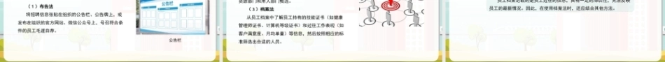 社区居家智慧康养管理：社区居家智慧康养服务人员管理PPT教学课件.pptx