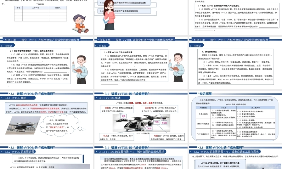 无人载具系统概论：eVTOL-让天空“触手可及”PPT教学课件.pptx