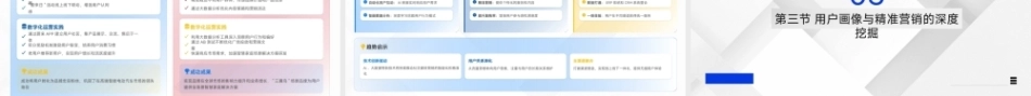 新零售基础：社群营销与数字化运营PPT教学课件.pptx