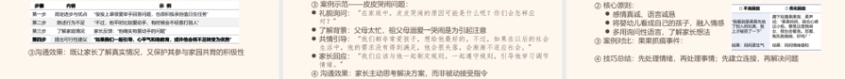 婴幼儿家园共育：婴幼儿家园共育工作策略PPT教学课件.pptx