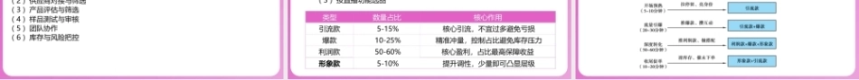 直播电商基础（第3版中职）：筹备直播电商工作PPT教学课件.pptx