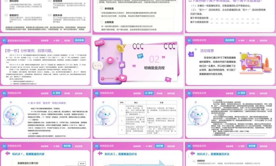 直播电商基础（第3版中职）：复盘直播电商数据PPT教学课件.pptx