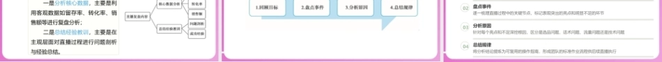直播电商基础（第3版中职）：复盘直播电商数据PPT教学课件.pptx