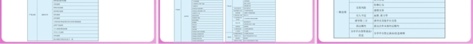直播电商基础（第3版中职）：规范直播电商行为PPT教学课件.pptx