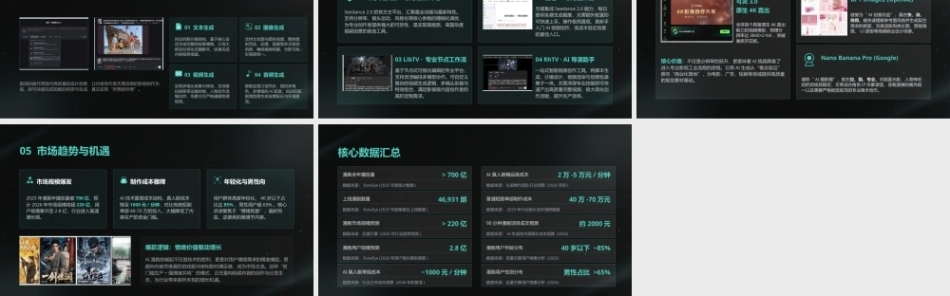 AI影视工作流（短剧、漫剧与微电影从制作到变现）：AI视频创作入门-新生态与核心工具深度解析PPT教学课件.pptx