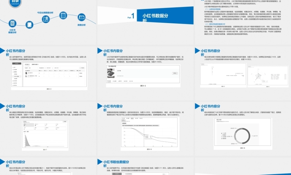 AIGC与新媒体数据分析（慕课版）：其他新媒体数据分析PPT教学课件.pptx