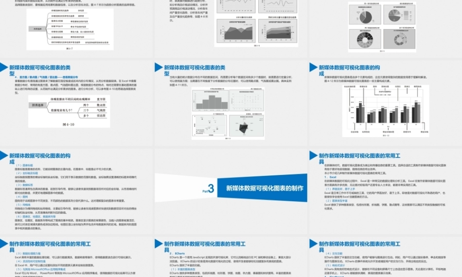AIGC与新媒体数据分析（慕课版）：新媒体数据的可视化PPT教学课件.pptx