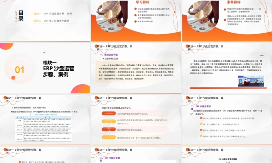 ERP沙盘实训指导教程(第2版)：ERP沙盘运营步骤、案例与电子沙盘演示PPT教学课件.pptx
