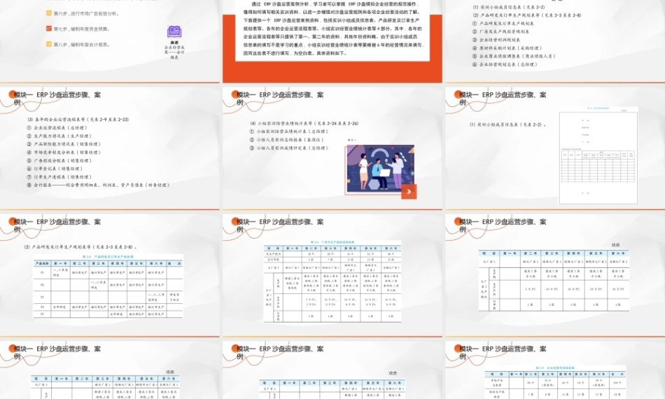 ERP沙盘实训指导教程(第2版)：ERP沙盘运营步骤、案例与电子沙盘演示PPT教学课件.pptx