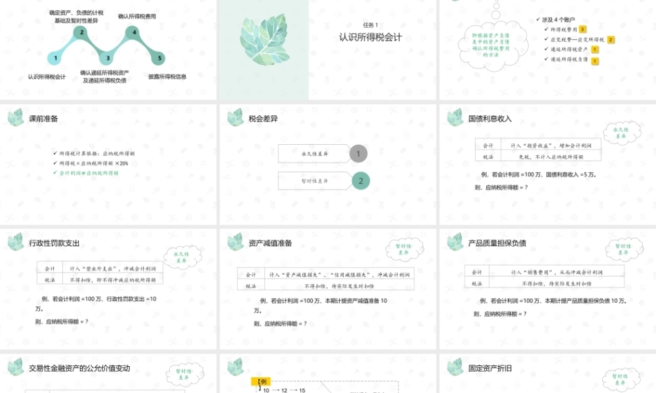 财务会计2（第11版）：所得税会计PPT教学课件.pptx