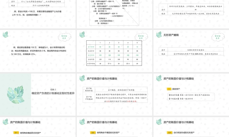 财务会计2（第11版）：所得税会计PPT教学课件.pptx