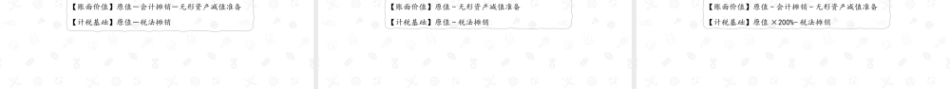 财务会计2（第11版）：所得税会计PPT教学课件.pptx