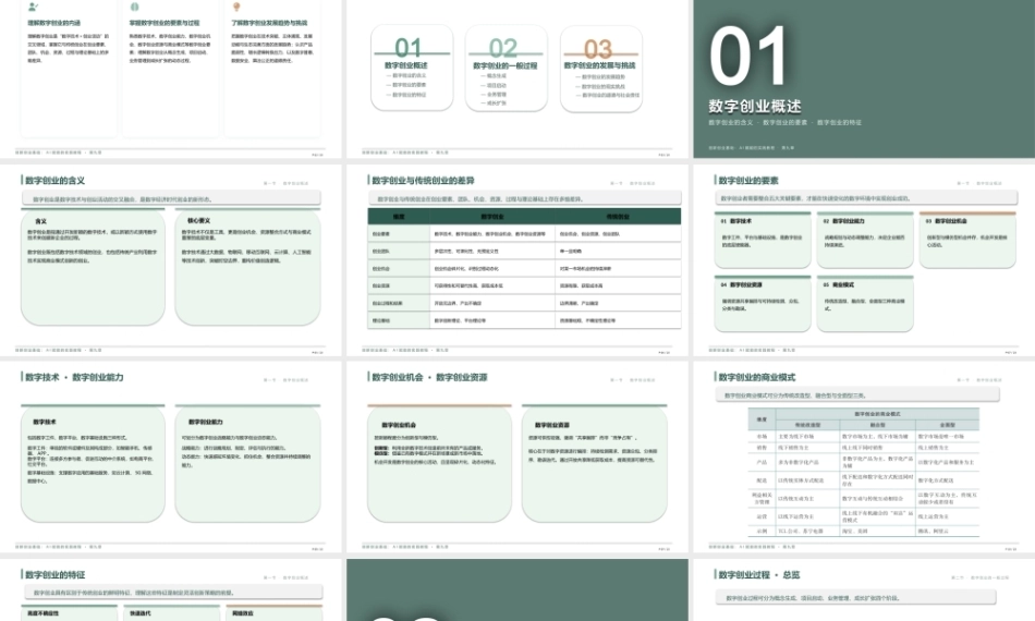 创新创业基础-AI赋能的实践教程：数字创业PPT教学课件.pptx