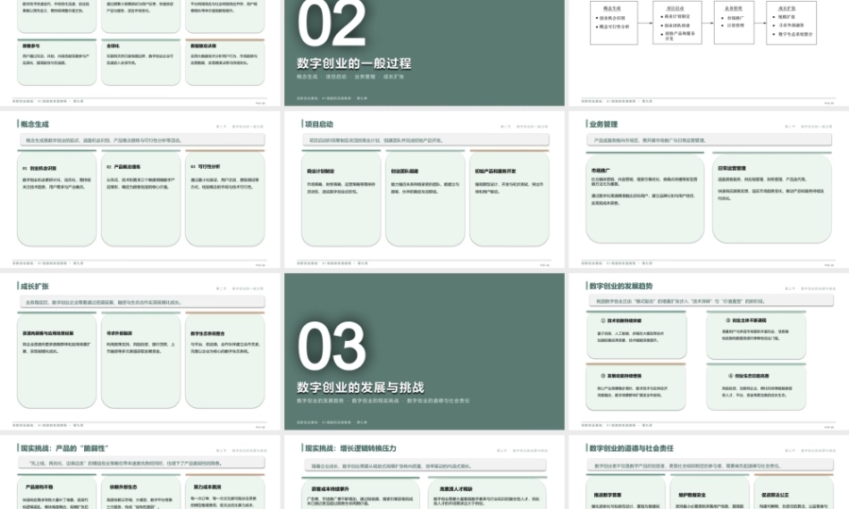 创新创业基础-AI赋能的实践教程：数字创业PPT教学课件.pptx
