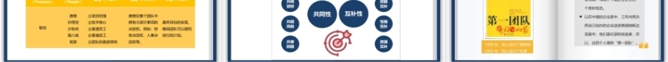 创新教育与创业基础（AI+微课版第3版)：创业团队融通优势互补PPT教学课件.pptx