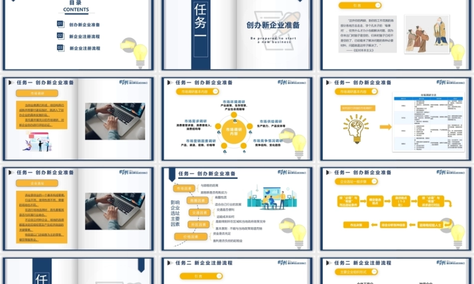 创新教育与创业基础（AI+微课版第3版)：新企业开办与基础管理PPT教学课件.pptx