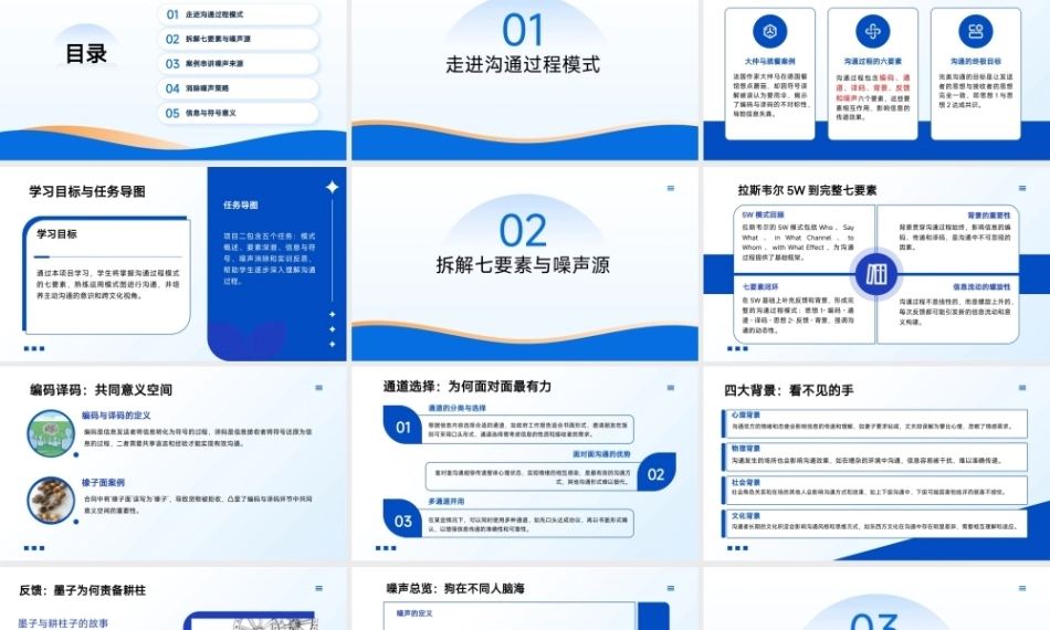 沟通技巧：沟通过程模式PPT教学课件.pptx