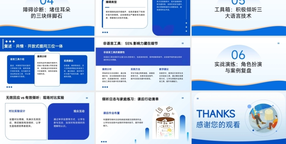 沟通技巧：倾听PPT教学课件.pptx